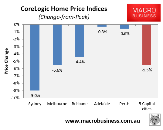 House price declines