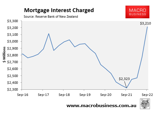 Mortgage interest charged