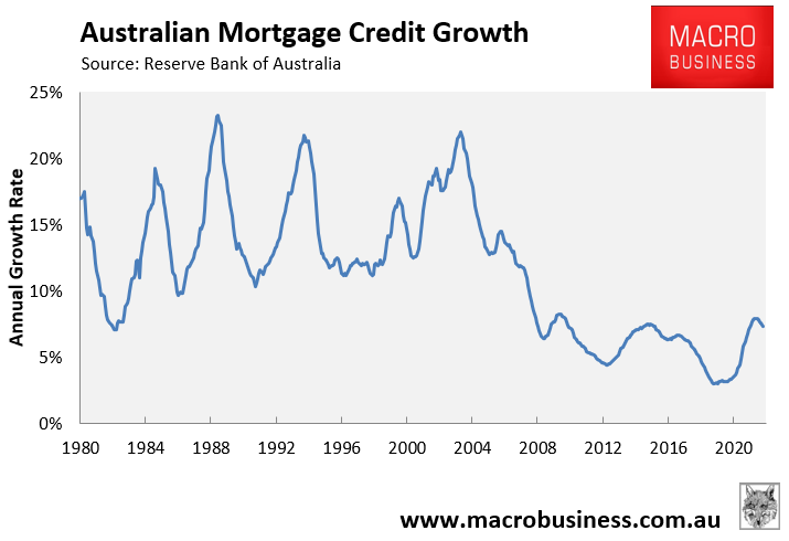 Annual mortgage growth