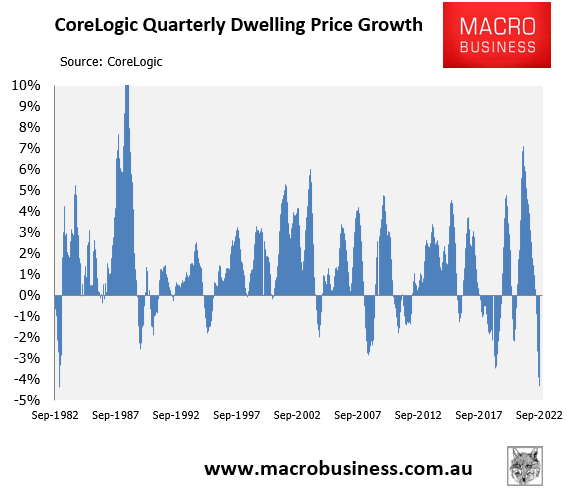 Quarterly Australian dwelling value growth