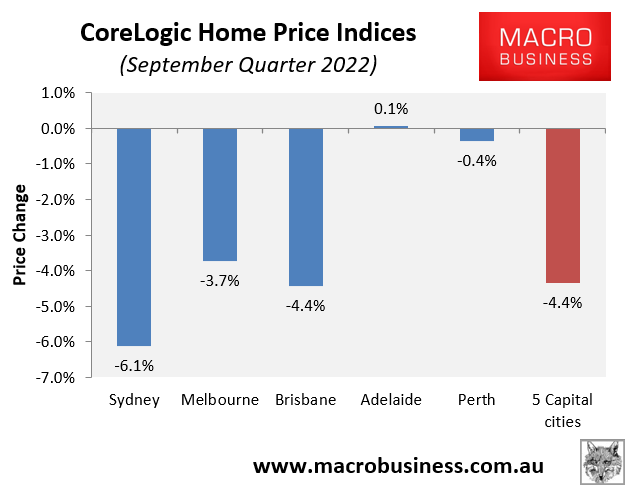 Quarterly house price change by city