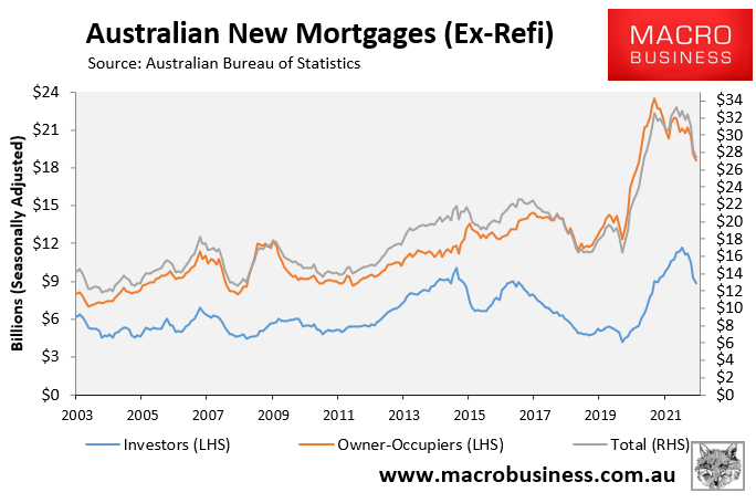 Australian new mortgages