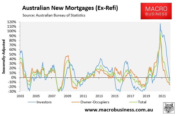 Annual new mortgage growth