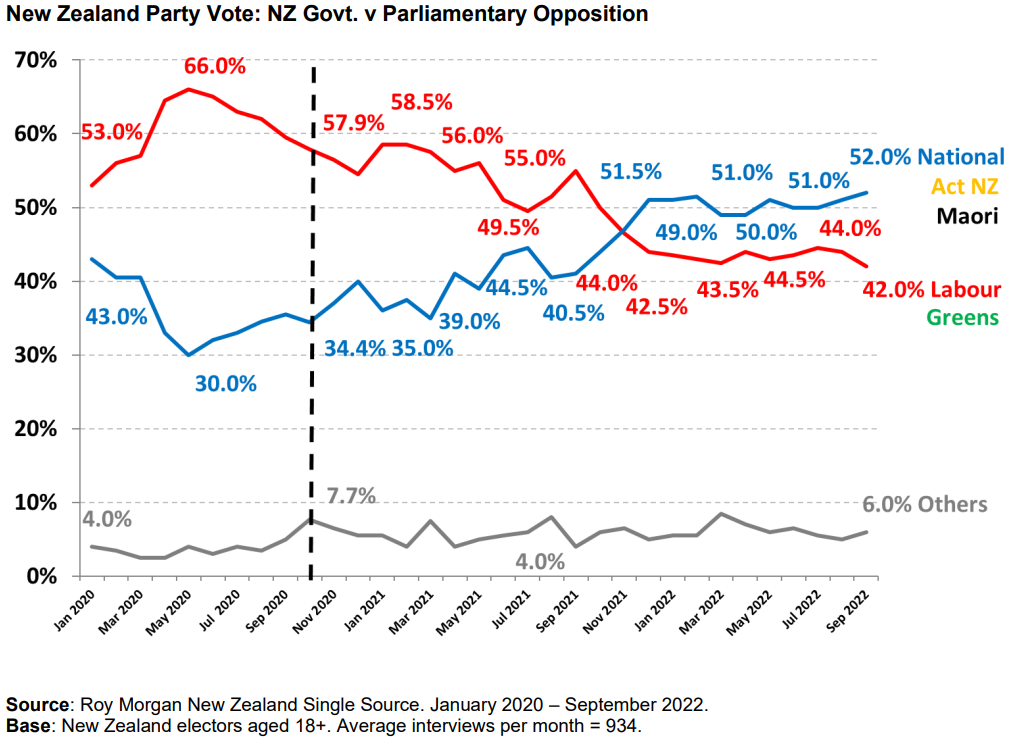 New Zealand coalition vote