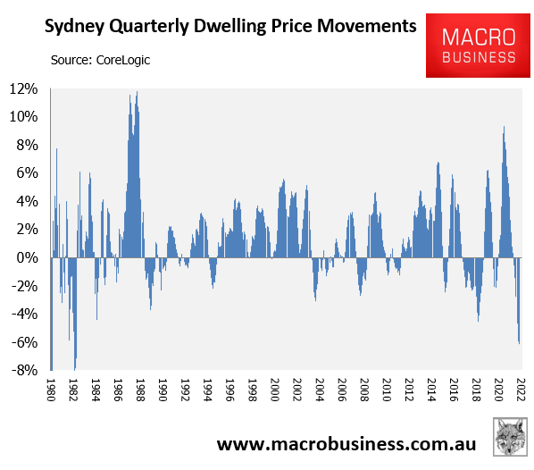 Sydney quarterly dwelling value movements