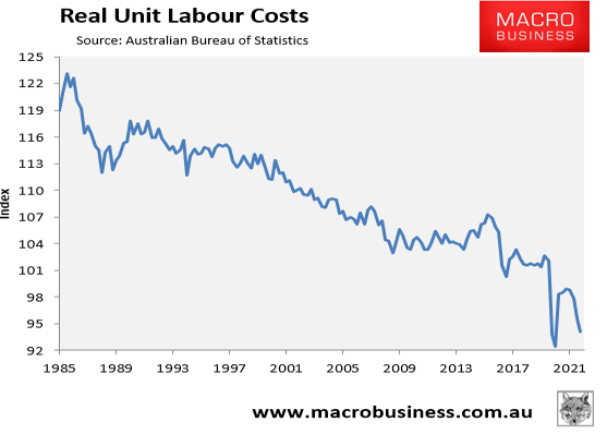 Real unit labor costs