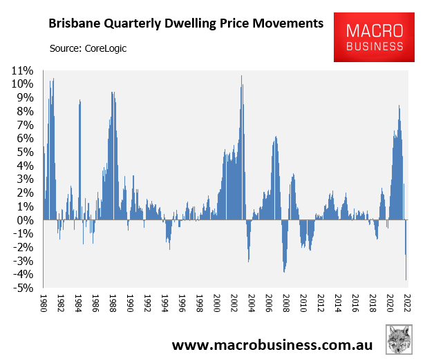 Brisbane quarterly dwelling value growth