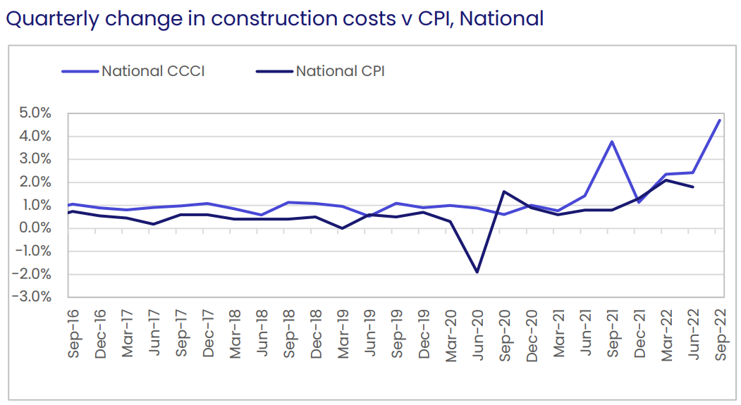 Quarterly construction