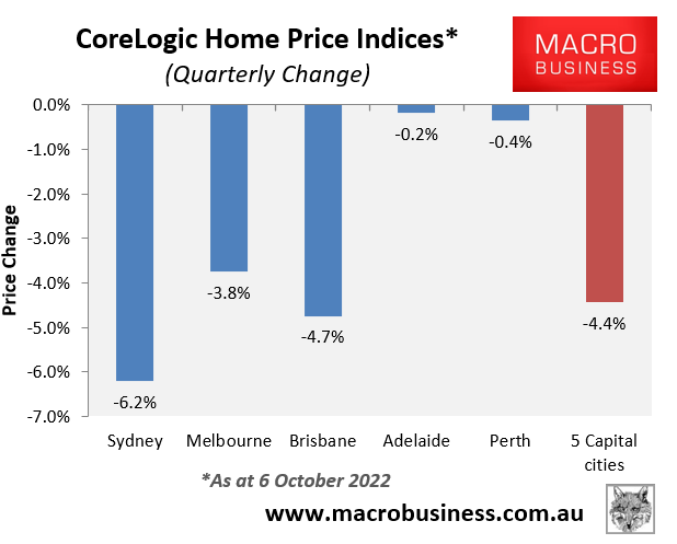 Quarterly dwelling value changes