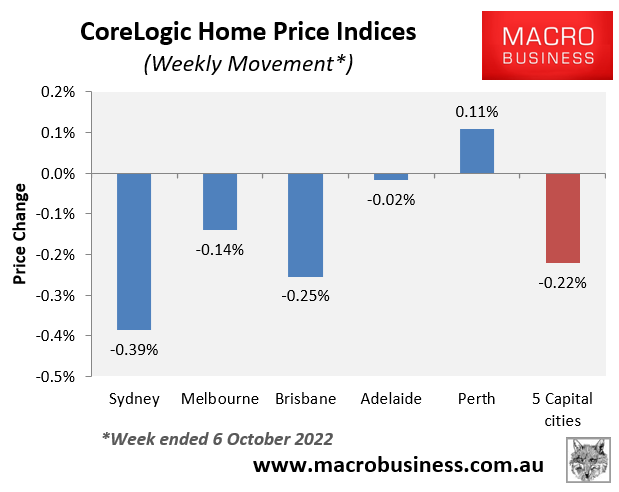 Weekly movements in house prices