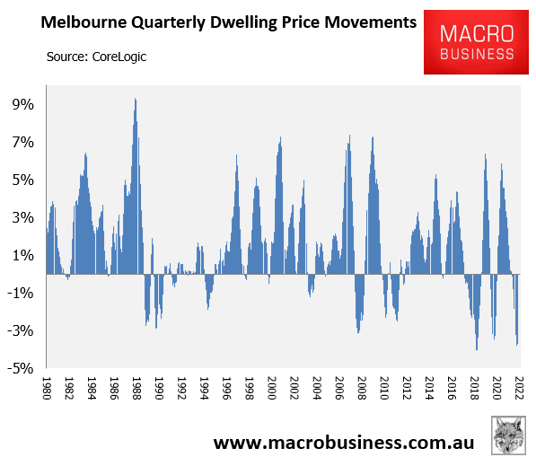 Melbourne's quarterly dwelling value decline