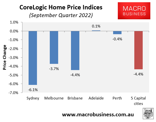 Quarterly house price declines
