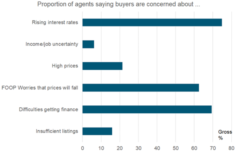 Main concerns of buyers 1
