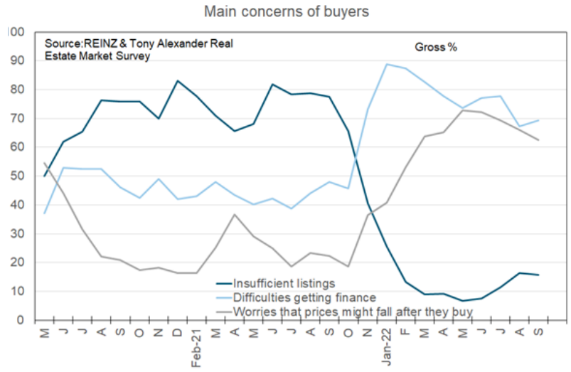 Main concerns of buyers 2