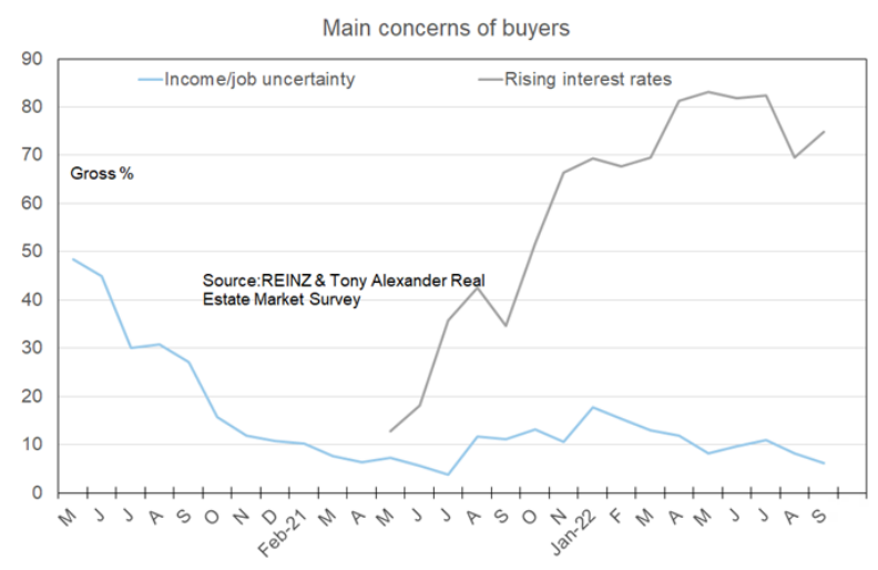 Main concerns of buyers 3