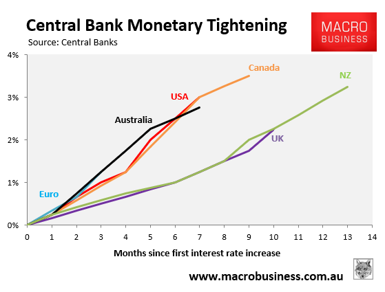 Cental bank monetary tightening