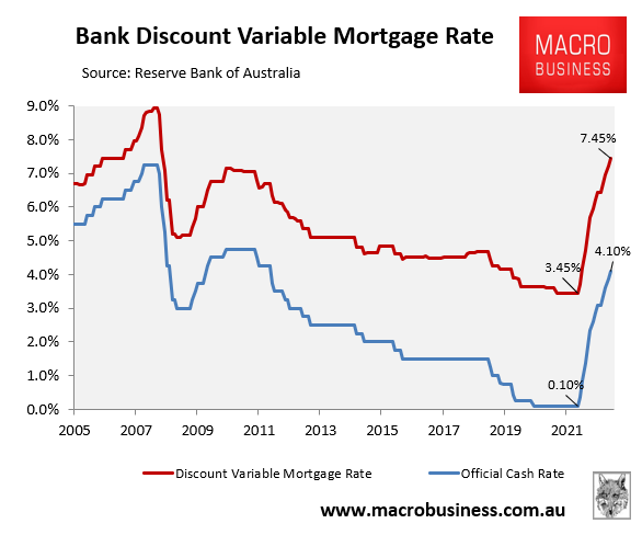 Australian interest rates