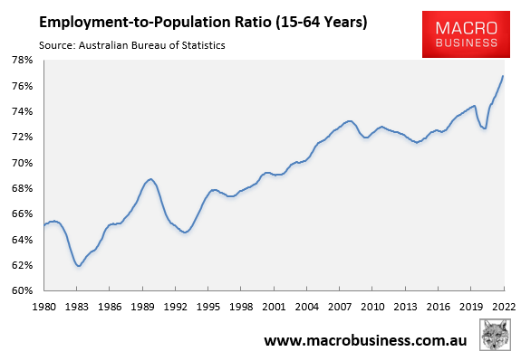 Australian employment-to-population ratio
