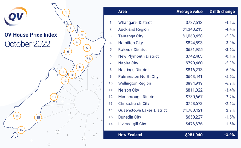 QV house price index