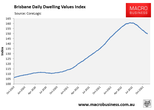 Brisbane house prices