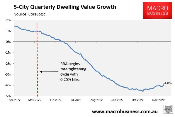 Quarterly value growth