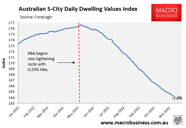 Australian house prices