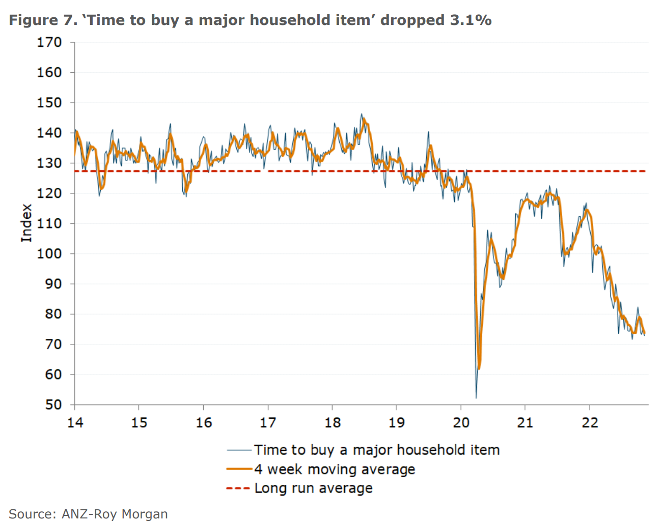 Time to buy a major household item