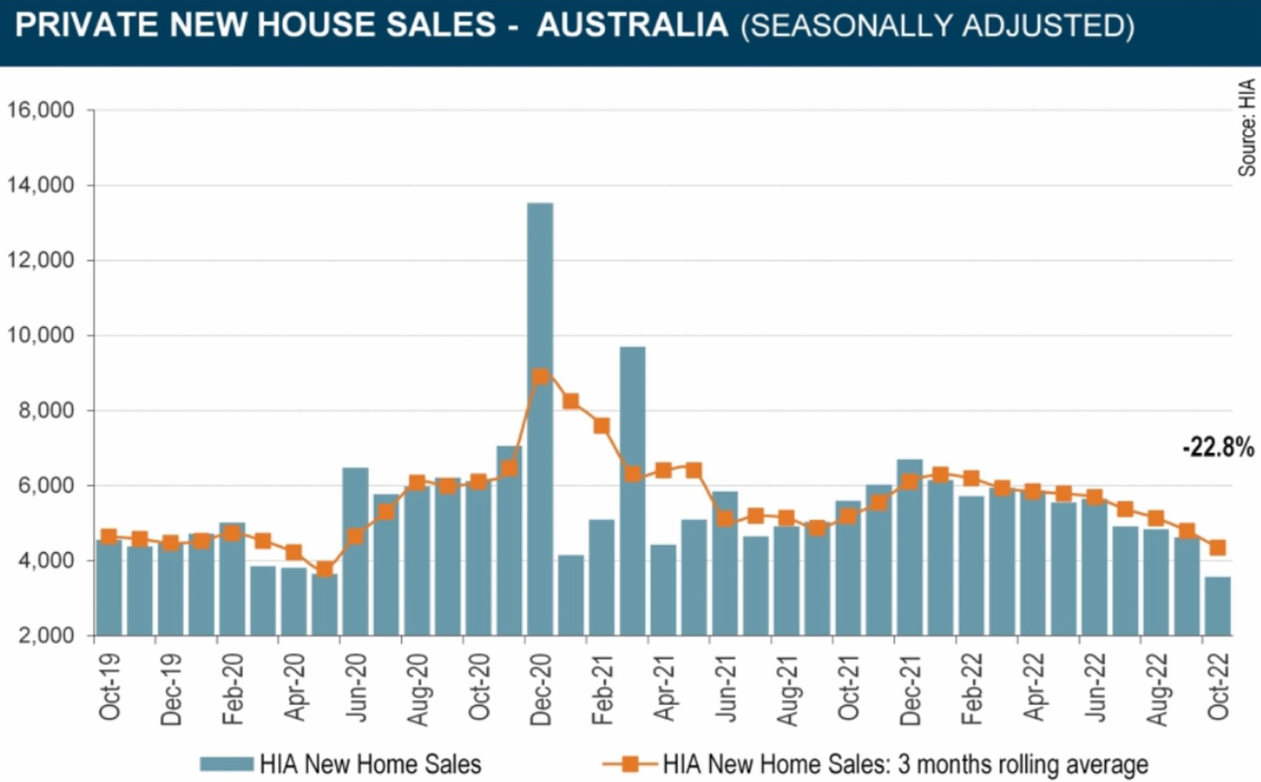 New home sales