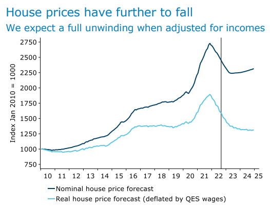 New Zealand house prices