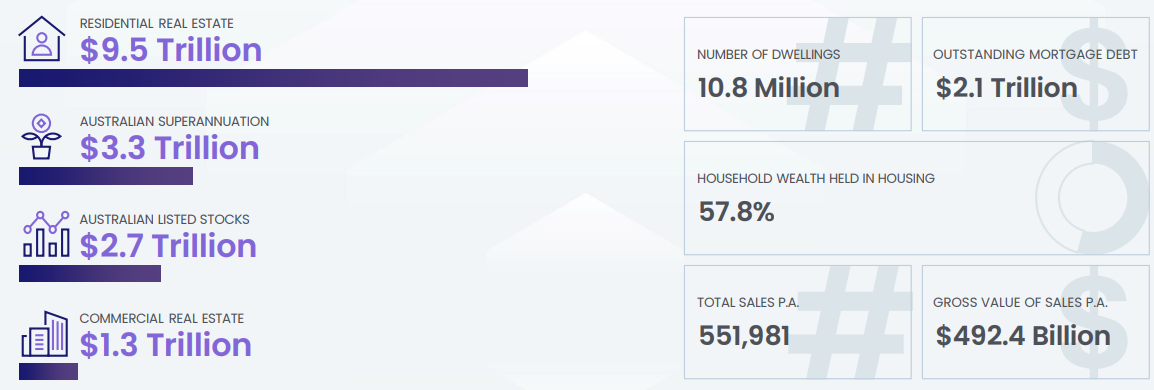 CoreLogic November Chart Pack