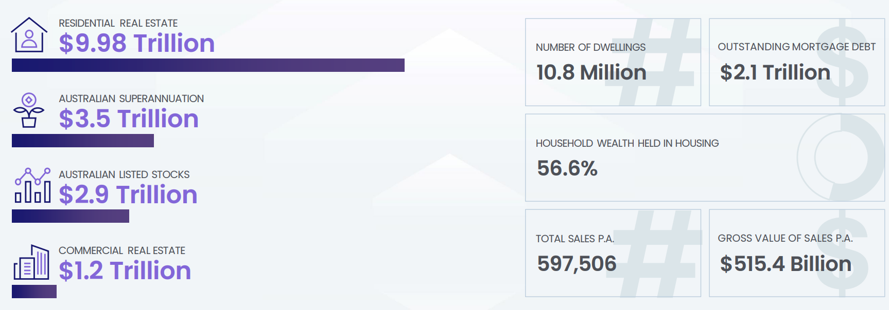 Residential wealth - June 2022