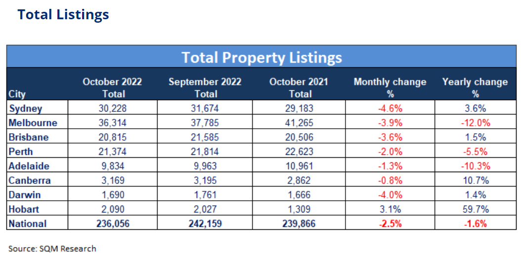 Total property listings