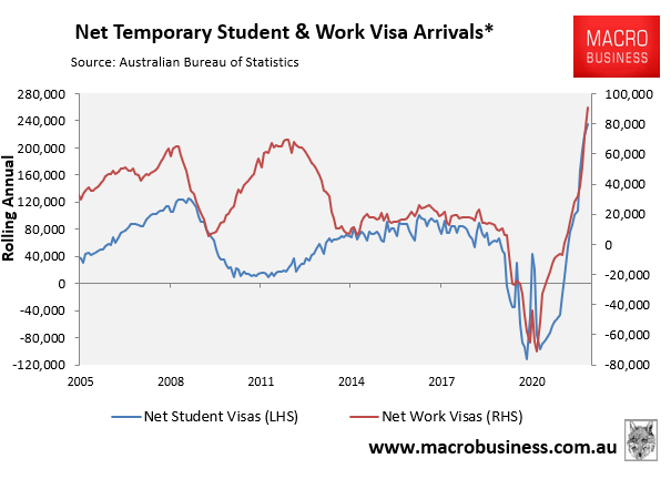Net temporary and student visas