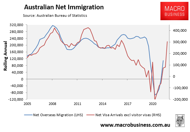 Australian net immigration