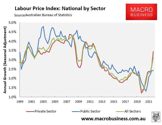Labor price index