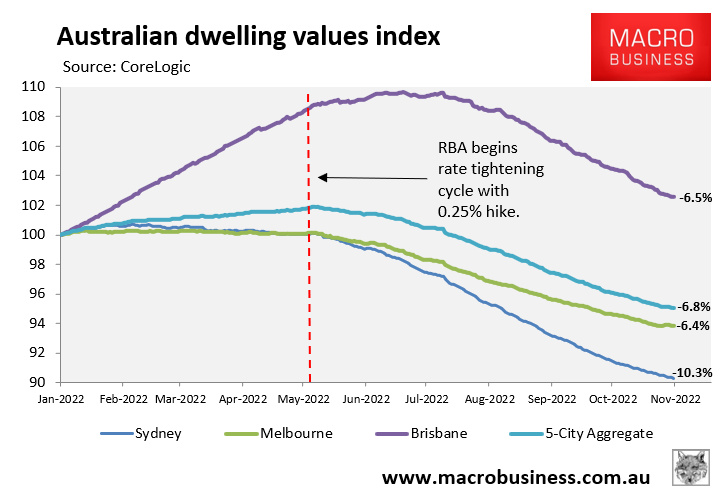 Australian house prices