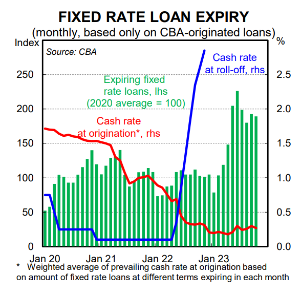 Fixed loan expiry