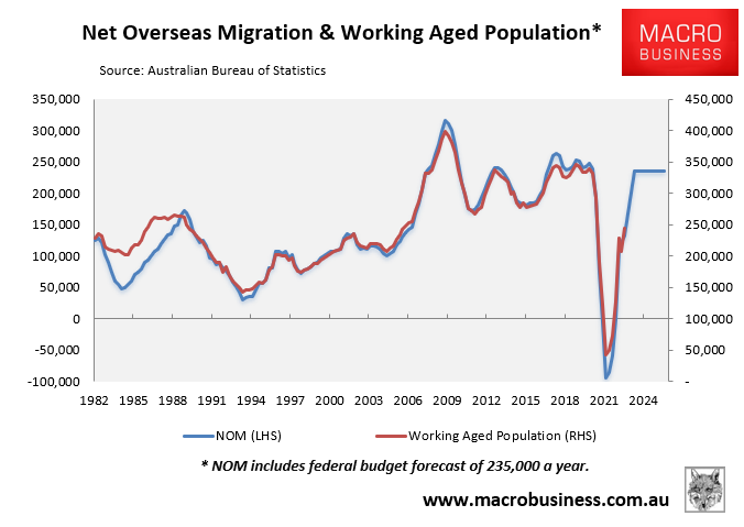 NOM and working aged population