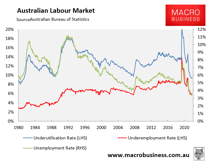 Australian labour market