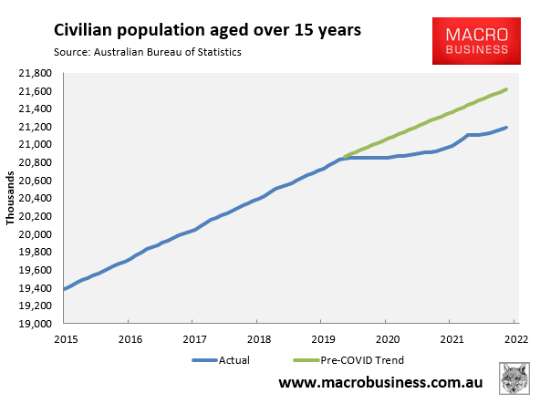 Civilian population