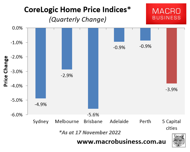 Quarterly change in Australian dwelling values