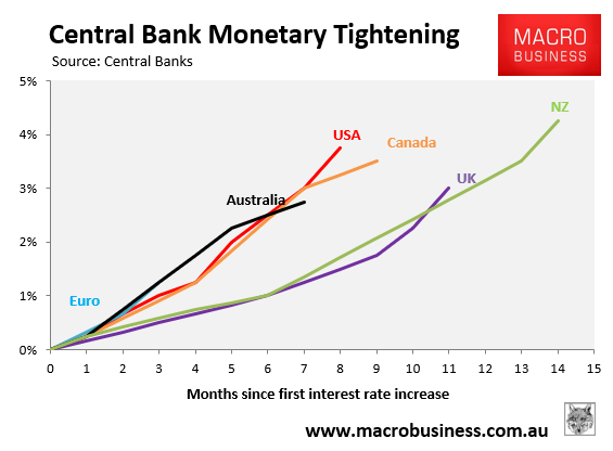 Central Bank monetary tightening