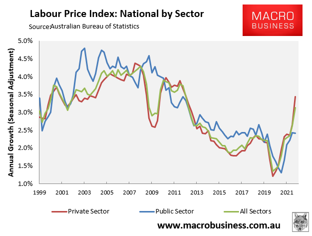 Australian wages by sector