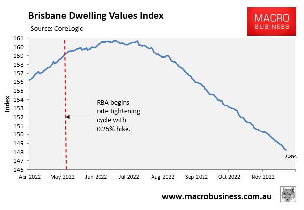 Brisbane dwelling values index