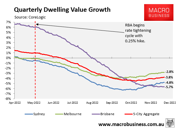 Quarterly value declines