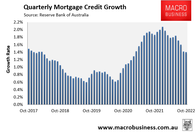 Quarterly mortgage growth