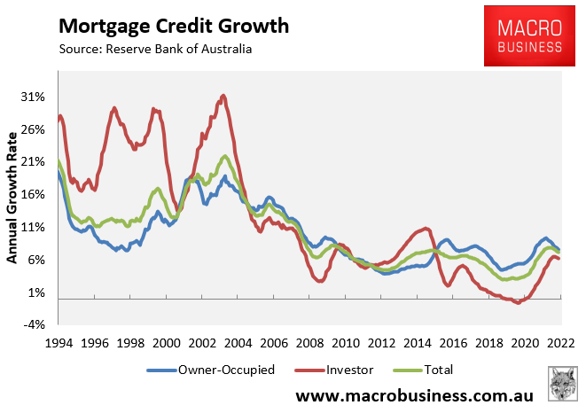Annual mortgage growth