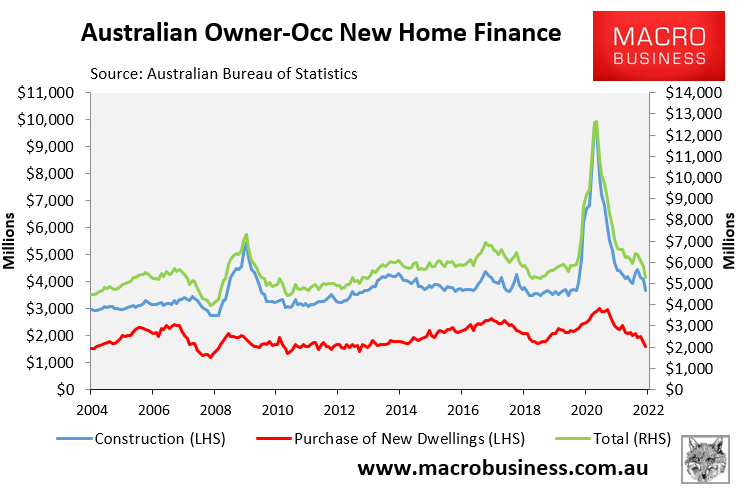 New home finance commitments