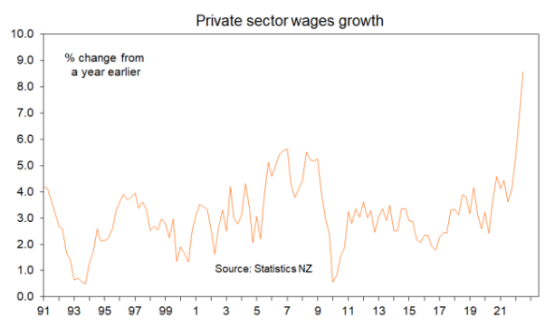 Private sector wage growth