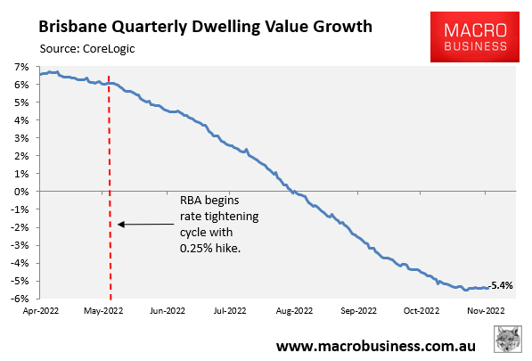 Brisbane quarterly price growth
